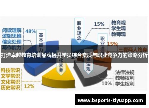 打造卓越教育培训品牌提升学员综合素质与职业竞争力的策略分析